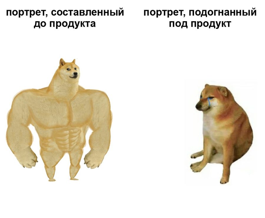 Мем Doge и Cheems: портрет пользователя до продукта против портрета, подогнанного под продукт